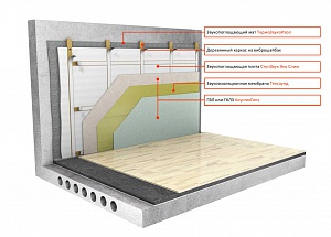 Система звукоизоляции стен (тонкий деревянный каркас) «Стандарт М»